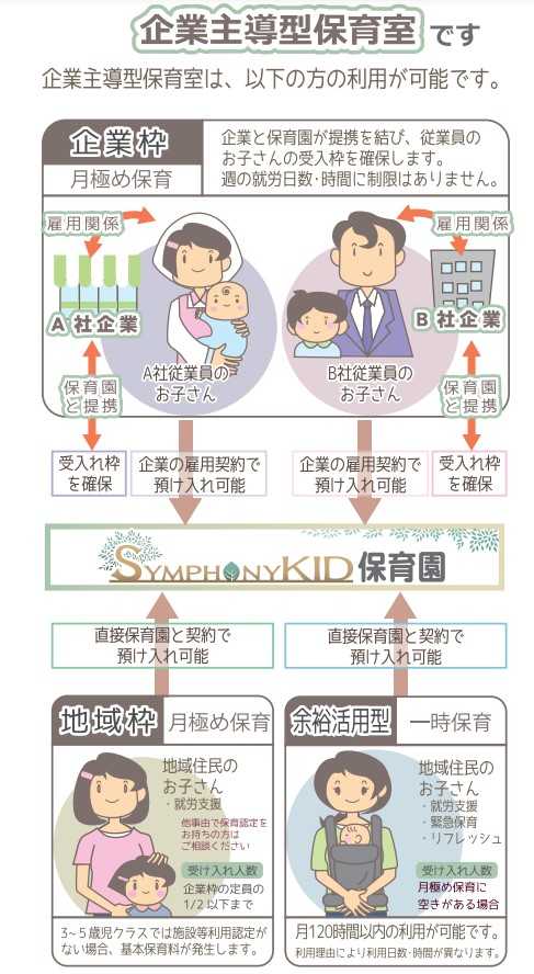 見学予約可 Symphony Kid保育園 企業主導型保育事業 横浜市鶴見区 園見学ならえんさがそっ