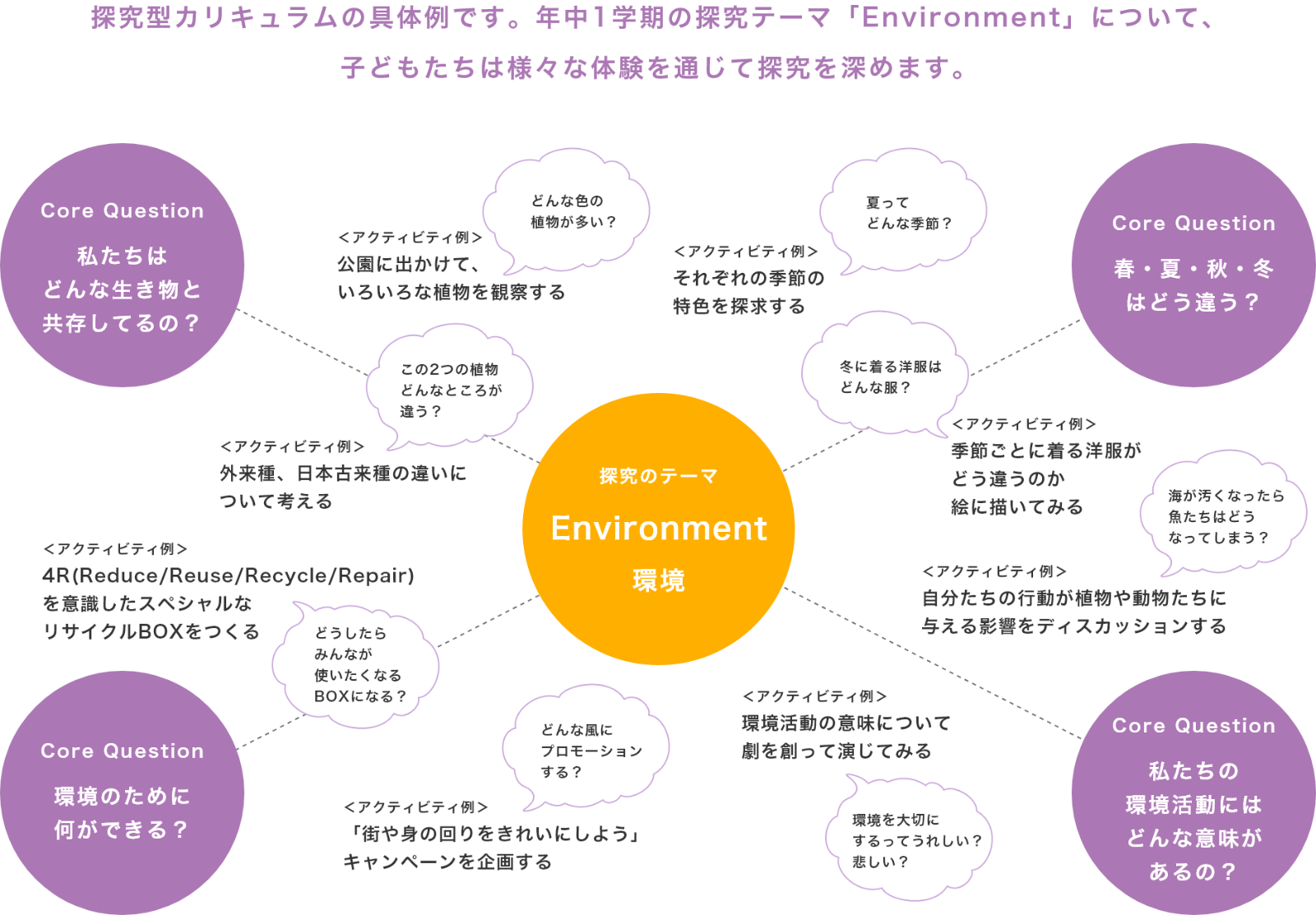 テーマ探究型カリキュラム